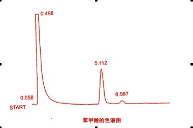 面粉增白剂过氧化苯甲酰气相色谱检测