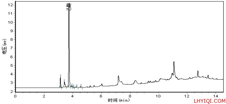 乙醇标准溶液色谱图